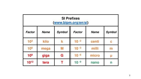 how many kilo in a mega|Convert Mega to Kilo (SI.
